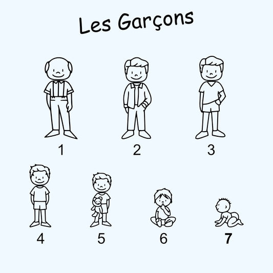 Plaque boite aux lettre Famille - Personnalisé - Unisign