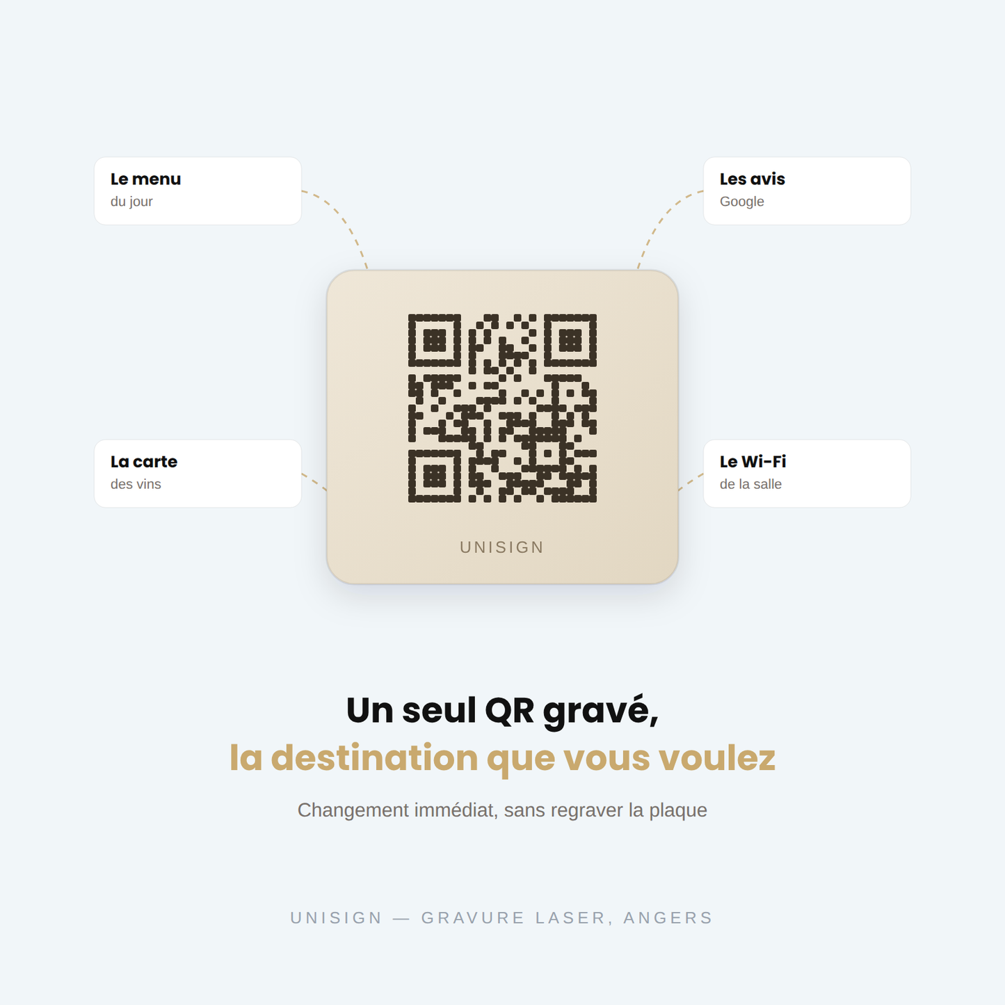 Plaque Unisign gravée d'un QR code, reliée au menu du jour, aux avis Google, au Wi-Fi et à la carte des vins